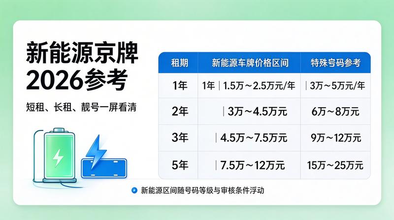 新能源与燃油车租赁对比